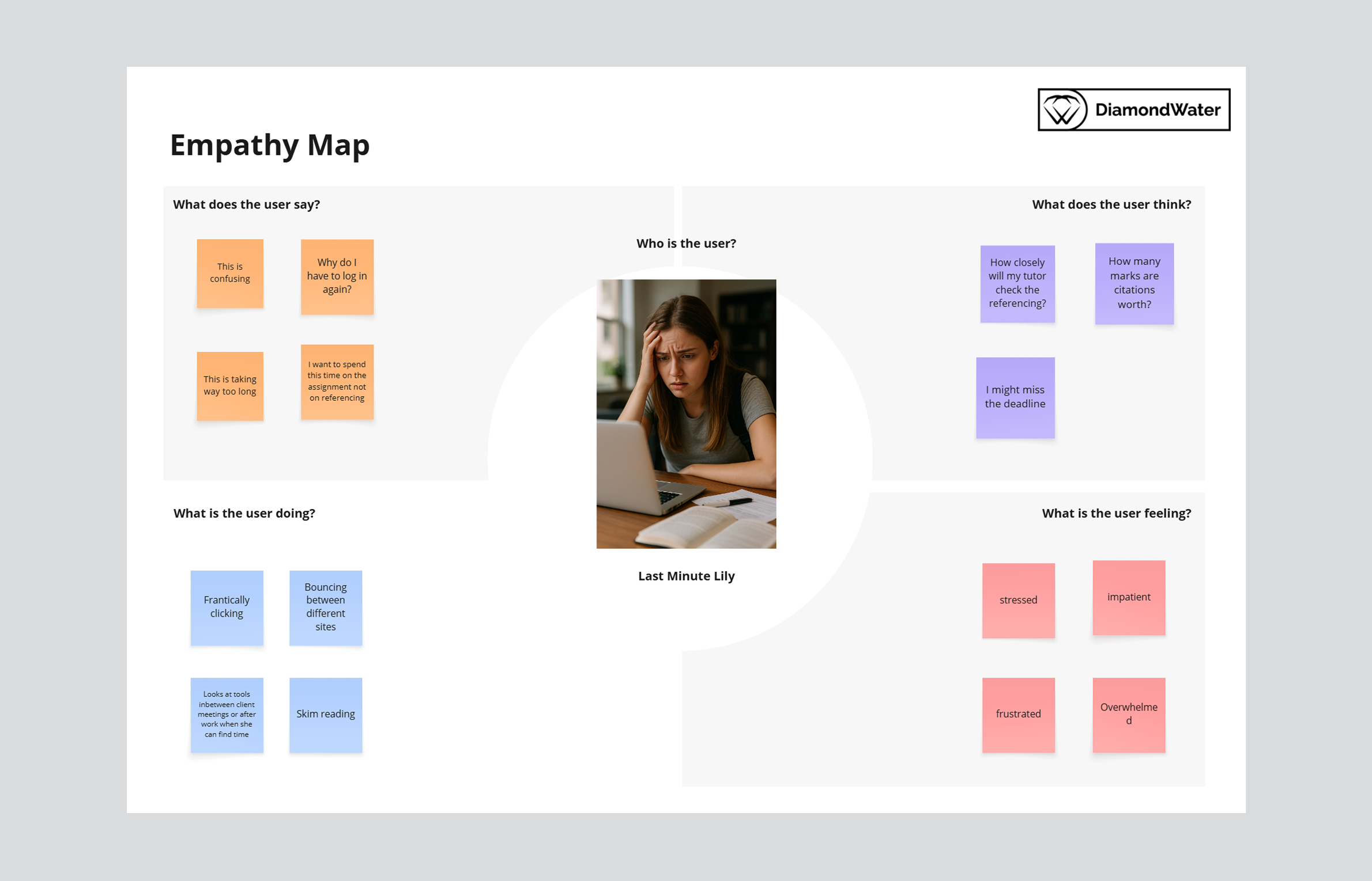 Empathy map 1